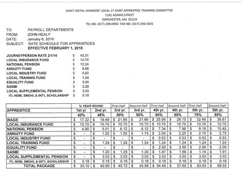 sheet metal work salary|sheet metal union pay scale.